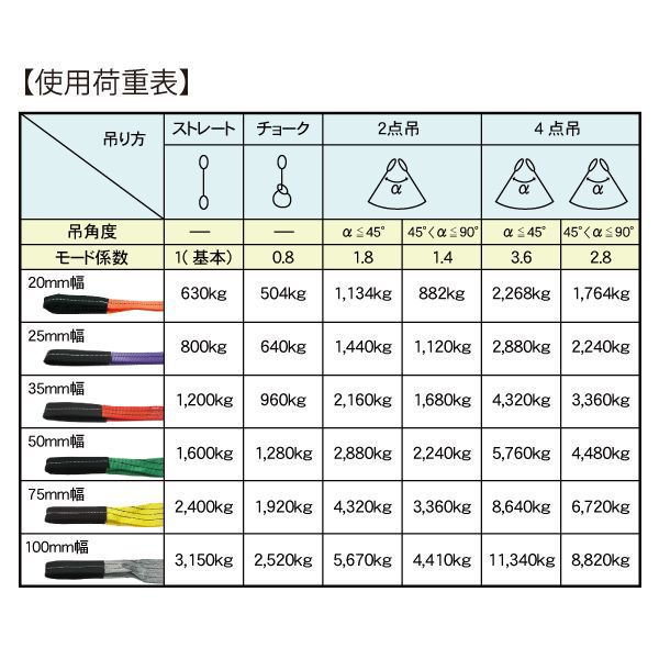 スリング セール 使用長