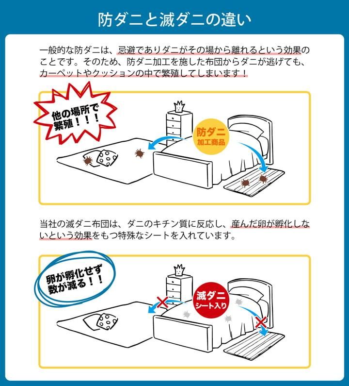 寝具 清潔 快適 掛け布団 ダニ増殖抑制 日本製 シンプル 無地