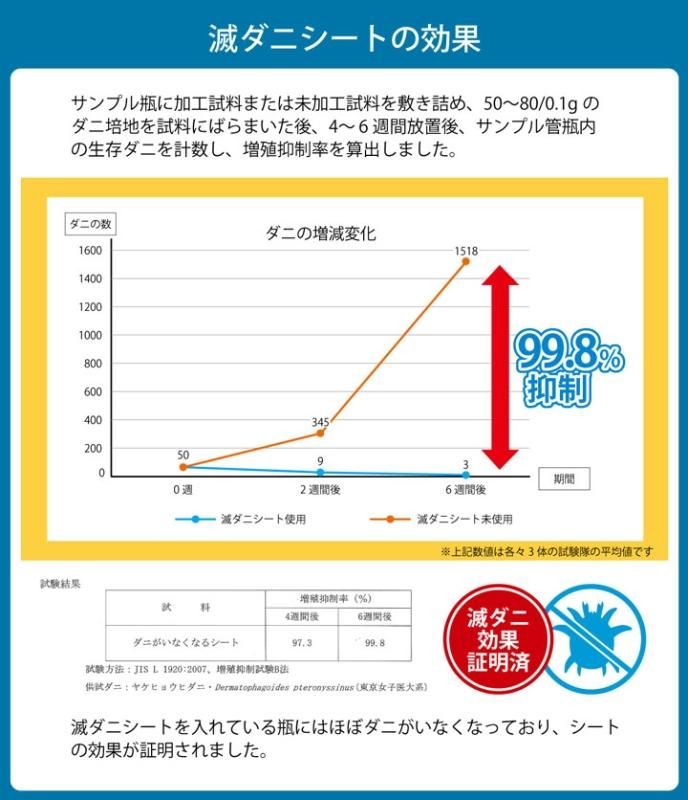 寝具 清潔 快適 掛け布団 ダニ増殖抑制 日本製 シンプル 無地 シングルロング 約150×210cm 【同梱不可】【メーカー直送商品】☆ -  ふとんのわたまんオンラインショップ