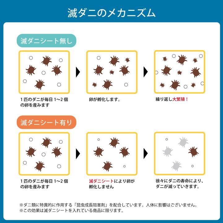 寝具 清潔 快適 掛け布団 ダニ増殖抑制 日本製 シンプル 無地