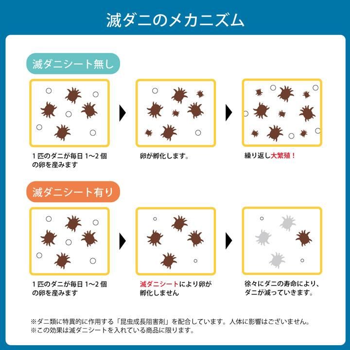 寝具 清潔 快適 敷き布団 ダニ増殖抑制 日本製 シンプル 無地