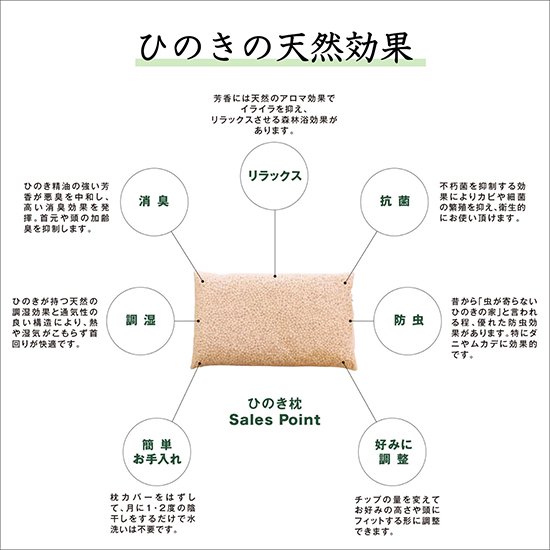 ひのきまくら　贈答用BOXセット（生成） - 森林生活オンラインストア