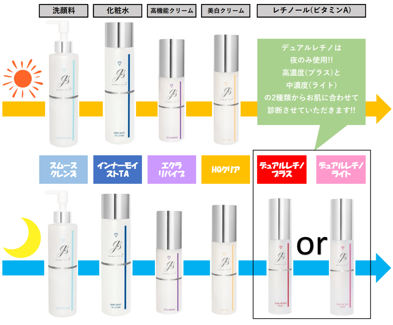 ガウディスキン レチノール製剤【デュアルレチノプラス】