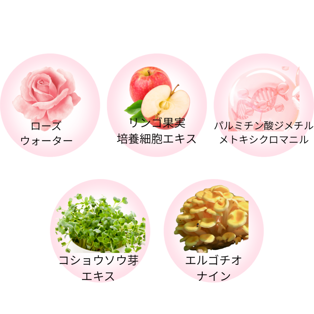 β