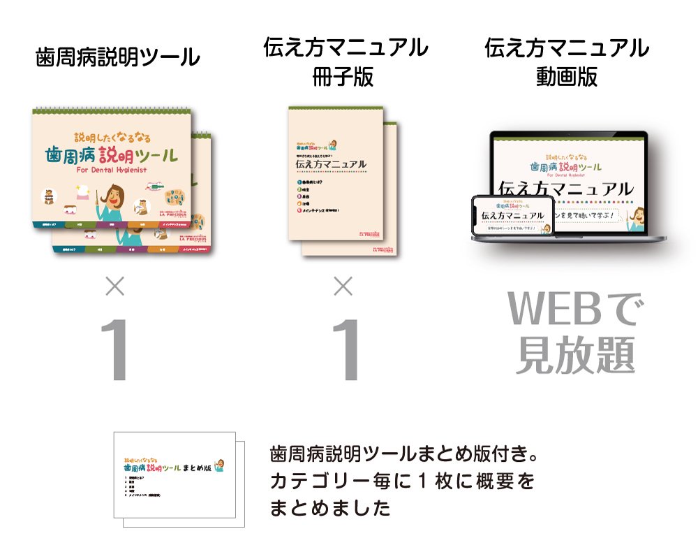 歯周病説明ツール & 学習キット 個人セット | 歯科衛生士のためのテキスト、グッズならラプレショップ