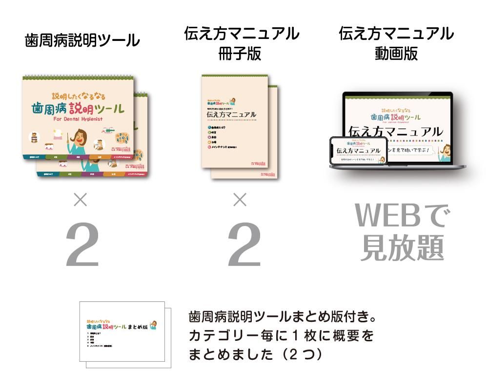 歯周病説明ツール & 学習キット 個人セット | 歯科衛生士のための 