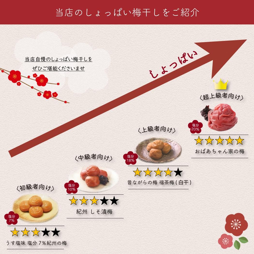 A-7]紀州の梅 塩分7％ 800g - プラムレディ - 紀州産南高梅の梅干しと