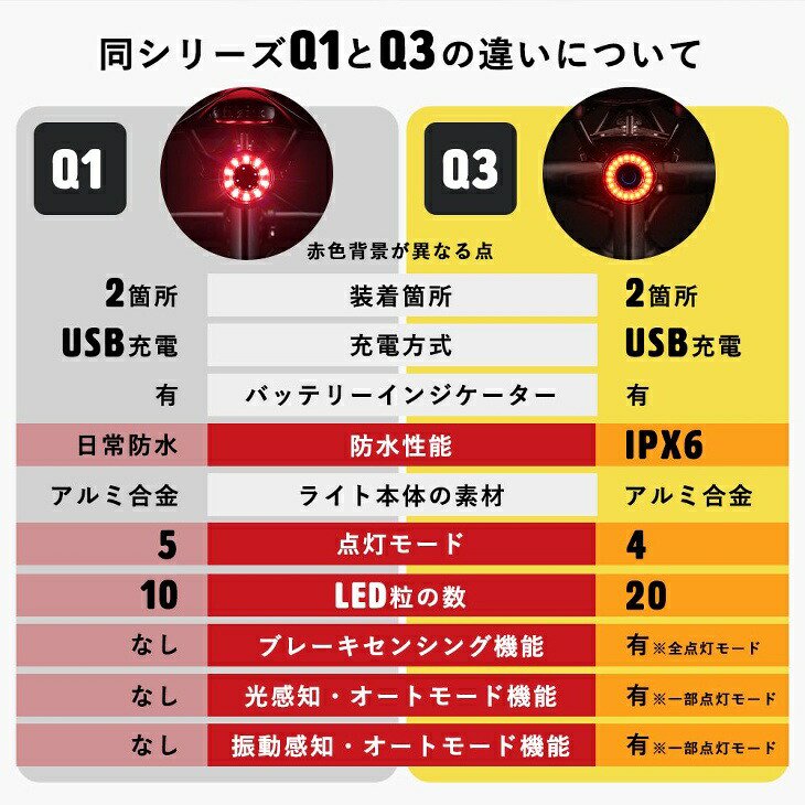 テールライト 自転車 オートモード ブレーキセンシング機能搭載 防水 USB充電 明るさ感知 振動感知 シートポスト サドル 2WAY IPX6  4つの点灯モード 点滅 - コウメイー自転車の一勝堂、Rockbros、Eizer Camp公式オンラインショップ