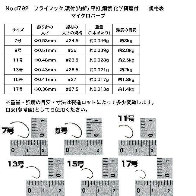 差額分 ﾎｰｺｽ《KSK-NX250-125》SUSｸﾞﾘｽﾄﾗｯﾌﾟ HGS-N250PD 用嵩上 : KSK-NX250-