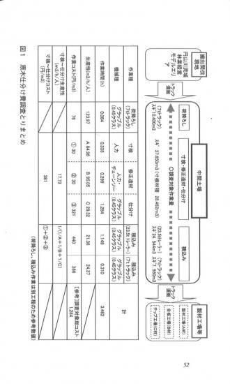 林業改良普及双書 NO.180 中間土場の役割と機能