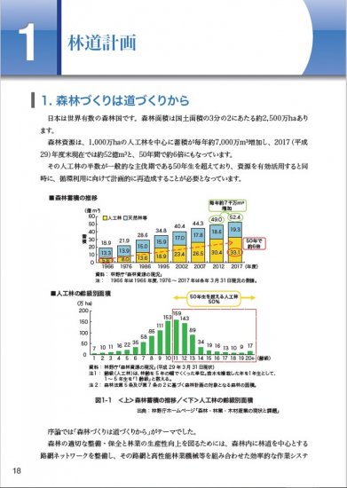 市町村担当者のための林道入門