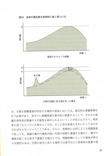 魅力ある森林景観づくりガイド　ツーリズム、森林セラピー、環境教育のために