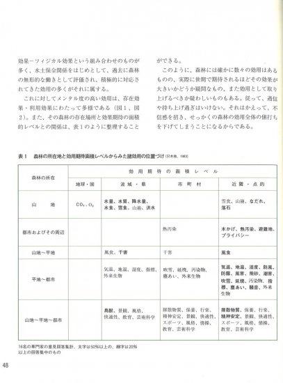 森林インストラクター入門