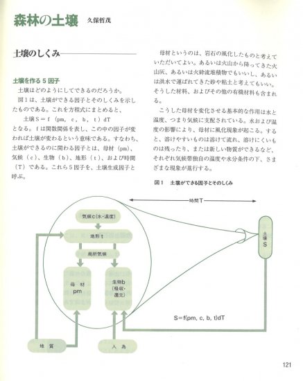 森林インストラクター入門