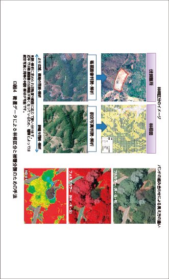 林業改良普及双書No.201 スマート林業から林業ＤＸへ ＩＣＴ林業の最新技術