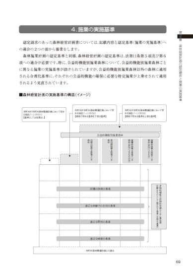 森林経営計画ガイドブック（令和５年度改訂版）｜出版物｜一般社団法人 全国林業改良普及協会