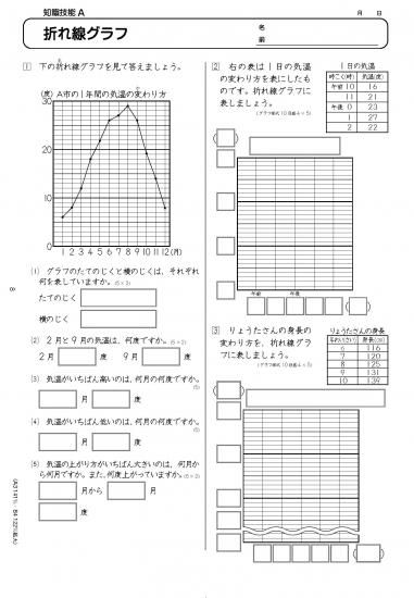 コピーしてすぐ使える 観点別で評価ができる 教科書算数テストプリント４年 - 喜楽研 ～わかる喜び学ぶ楽しさを創造する教育研究所～