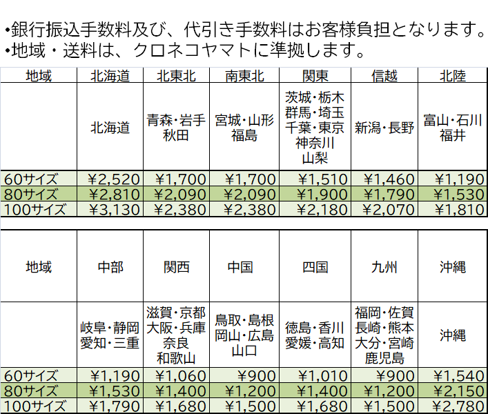 ラム送料分 えっ、ラム酒うますぎ！