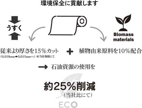 Bio PEハンガーカバー目付 平ロール／ミシン目ピッチ900㎜ 500M巻 - 環境配慮ハンガーカバーと袋の通販エコルダーパック