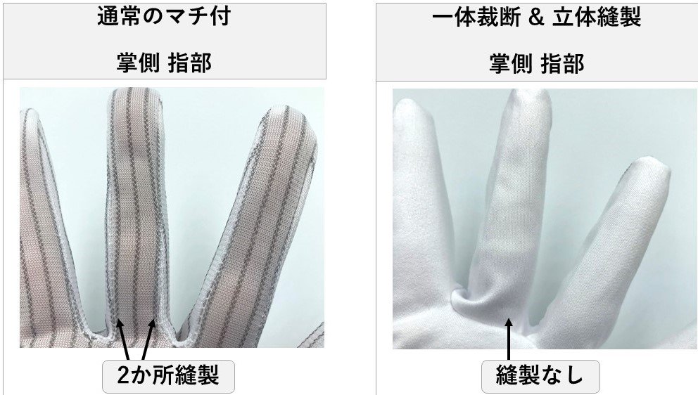 通常のマチ付手袋と立体縫製手袋の違いについて