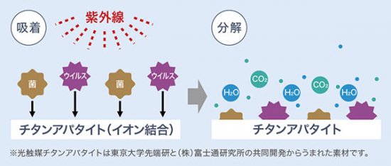 サイズオーダーカーペット サンゲツサンペンタゴン2・カット PER