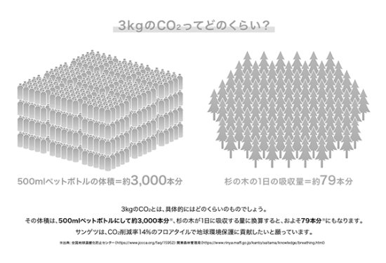 サンゲツフロアタイルIS-1001-C,IS-1002-C,IS-1003-C,IS-1004-C の販売