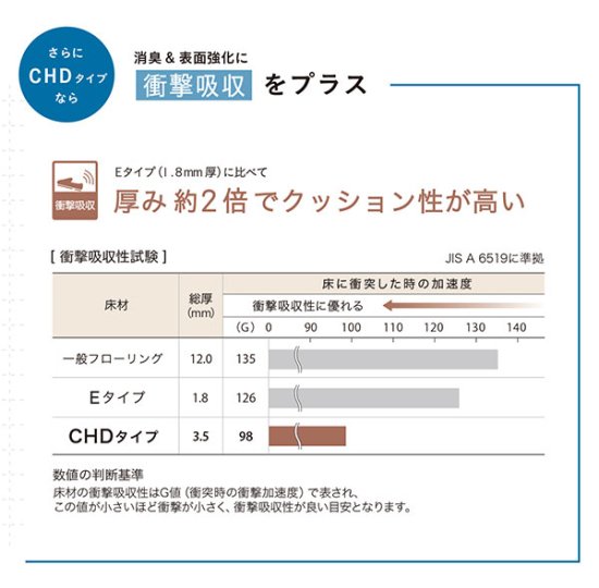 CES5421,CES5422,CES5423,CES5424,CES5425,CES5426 シンコールの