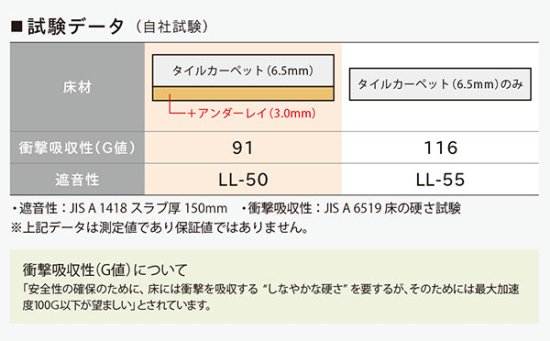 アンダーレイ（床下地シート） シンコールタイルカーペットの販売