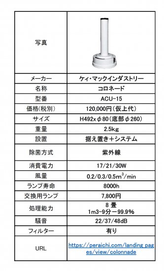 サイクロン式UV除菌装置コロネード - eco-step