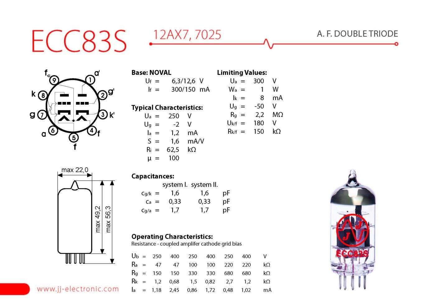 JJ ECC83S - テクソル オンラインショップ | 高品質真空管 