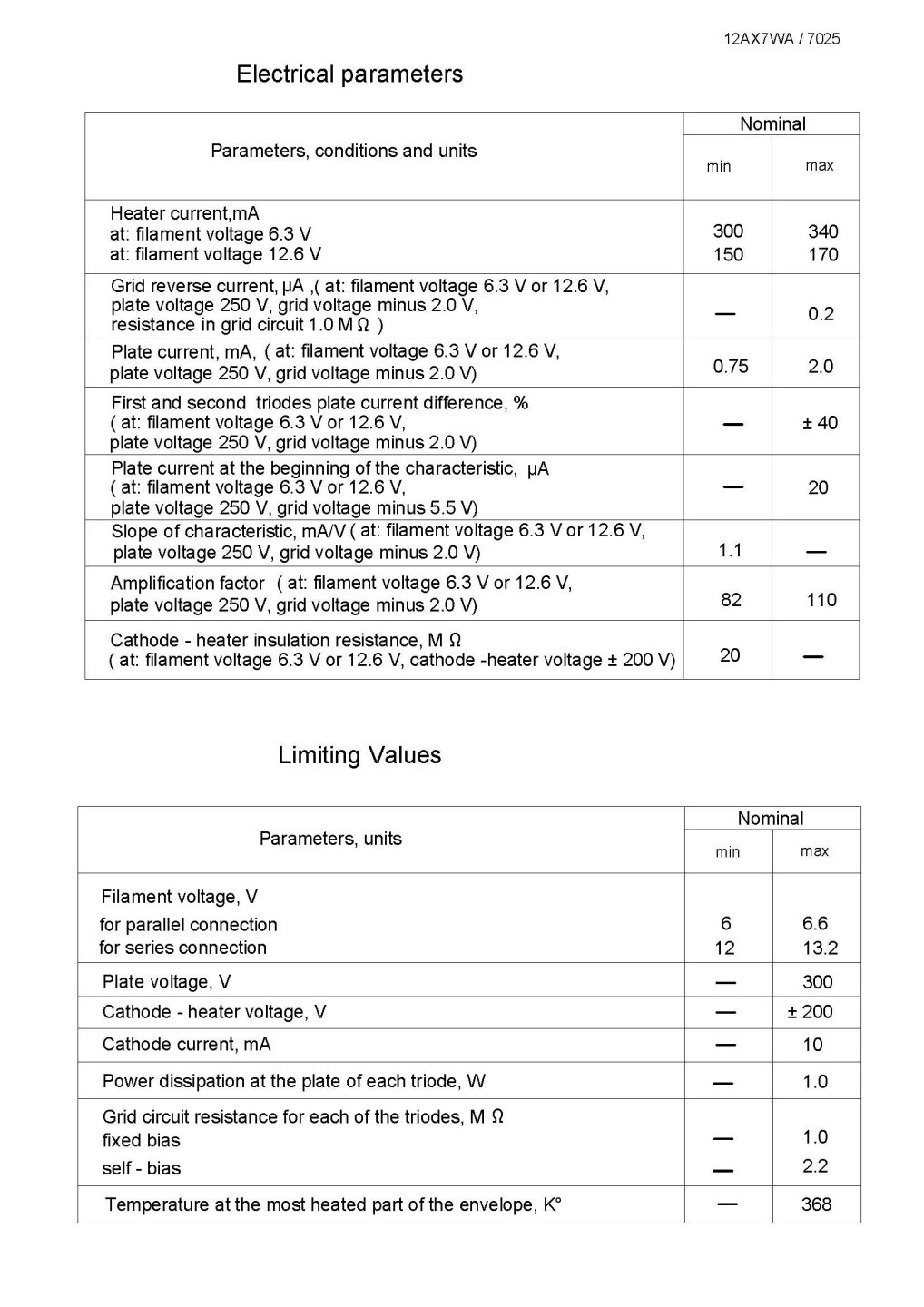 SOVTEK 7025/12AX7WA - テクソル オンラインショップ | 高品質真空管 （オーディオ用・ギター用）通販・通信販売専門店