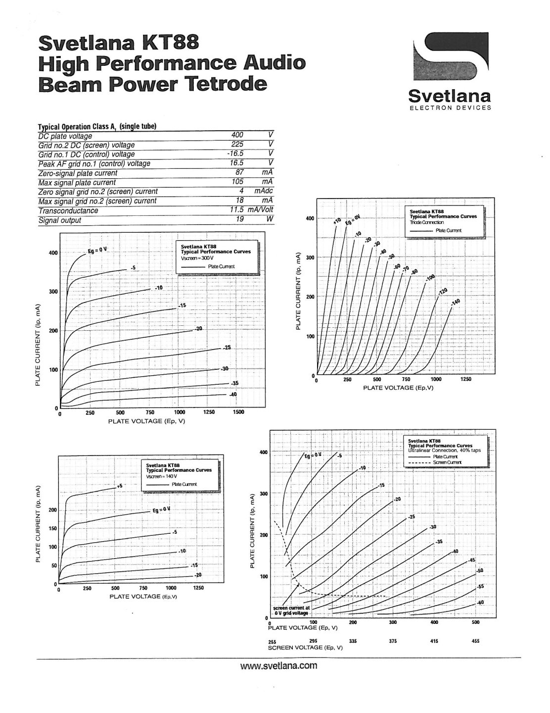 Svetlana(S) KT88 - テクソル オンラインショップ | 高品質真空管 （オーディオ用・ギター用）通販・通信販売専門店