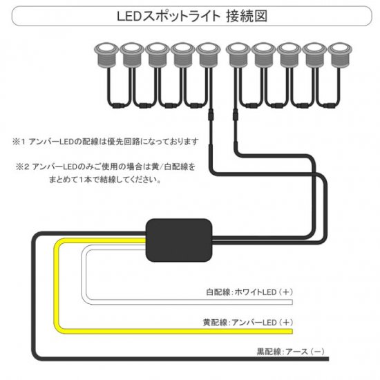 ジムニー JB64W ジムニーシエラ JB74W カスタム パーツ LED ルーフマーカー ランプ スポイラー アクセサリー 外装 スズキ 宅配便 -  ネクサスジャパン