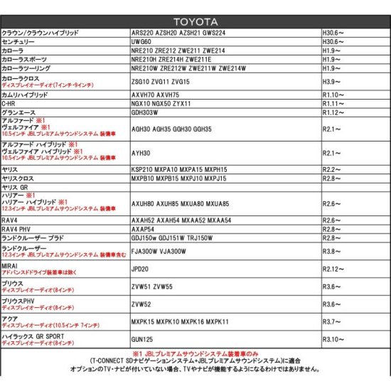 カローラスポーツ NRE210H ZRE214H ZWE211E トヨタ 純正ナビ専用 TVキット テレビキャンセラー ディスプレイ ナビ TV  DVD キャンセラー ハーネスキット ネコポス - ネクサスジャパン