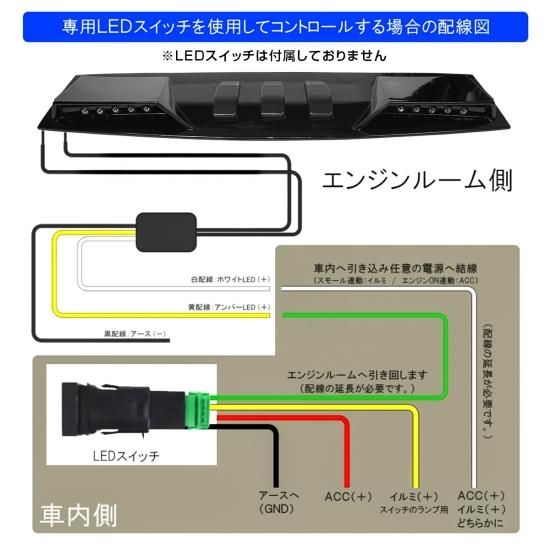 ランドクルーザープラド 150系 151系 前期 中期 後期 LEDルーフ