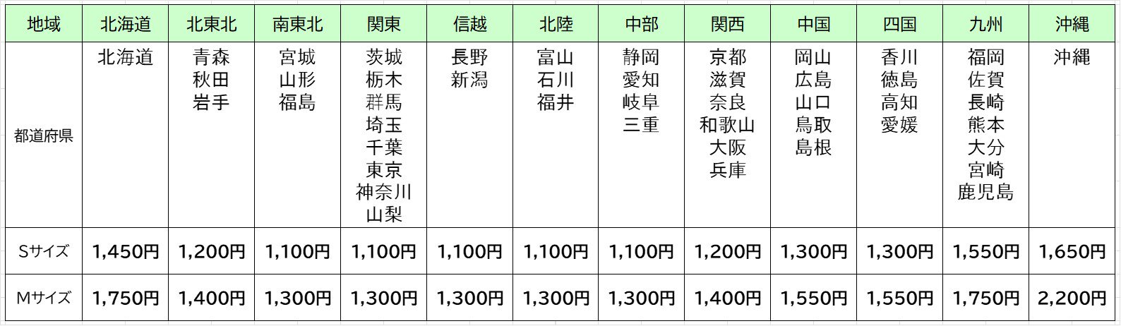 ミニモ ダイヤモンドパウダー 30ct.#50000 HD3211 1本 ▽852-9582【代