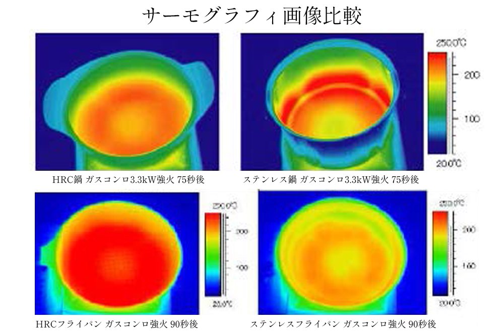 hrc コレクション フライパン