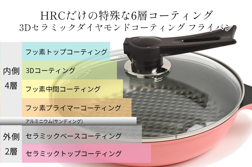 hrc コレクション フライパン