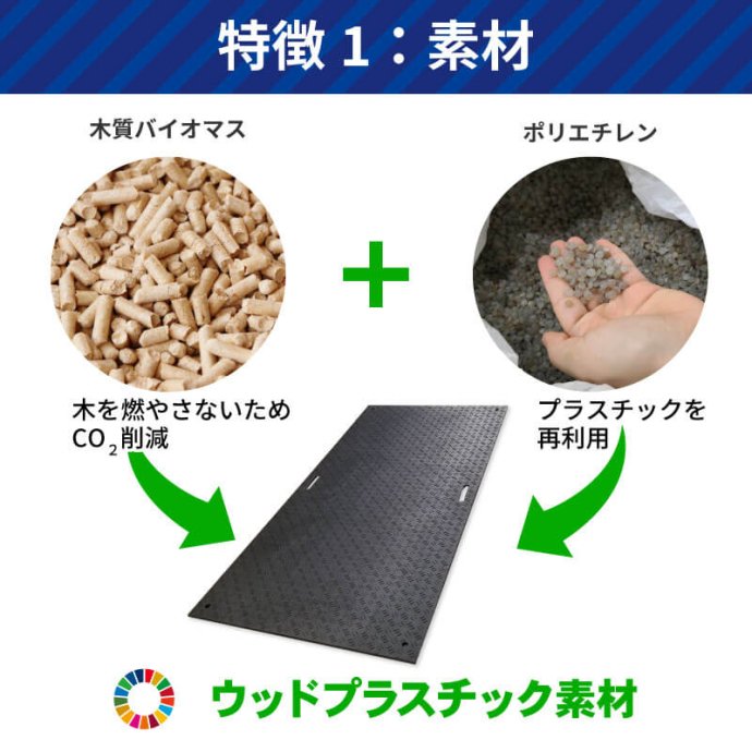 プラスチック敷板Wボード36 板厚13mm 21kg 滑り止め片面タイプ 黒