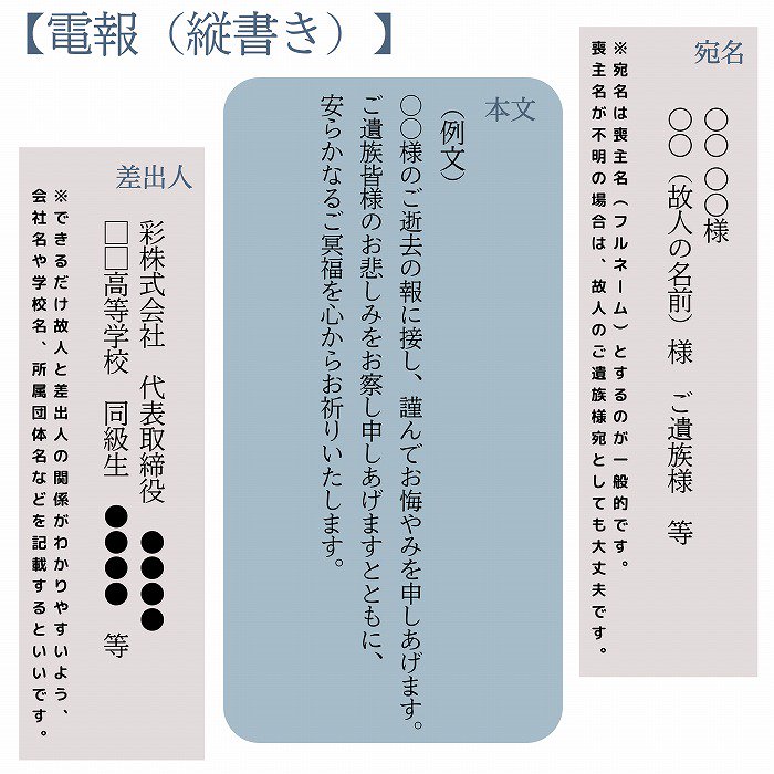 お悔やみ オファー 電報 文例 ペット