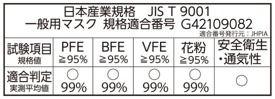 個別包装不織布マスク すこし小さめ 50枚 BOX |【日本マスク】マスクメーカー横井定株式会社の安心・安全のマスク