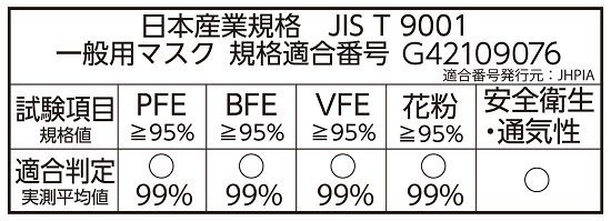 Ease Mask ZERO（イーズマスクゼロ） アルティメットグレー レギュラー 5枚 |【日本マスク】安心・安全のマスク