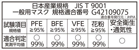 業務パック割引6箱以上購入でお得】THE MASK 3D立体不織布マスク