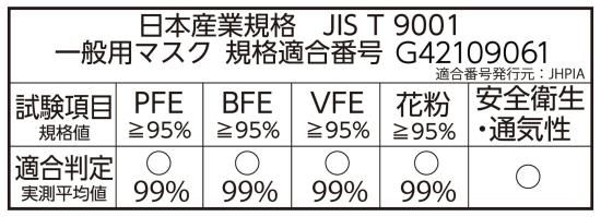 幼児用ミッフィー立体不織布マスク 5枚 |【日本マスク】マスク