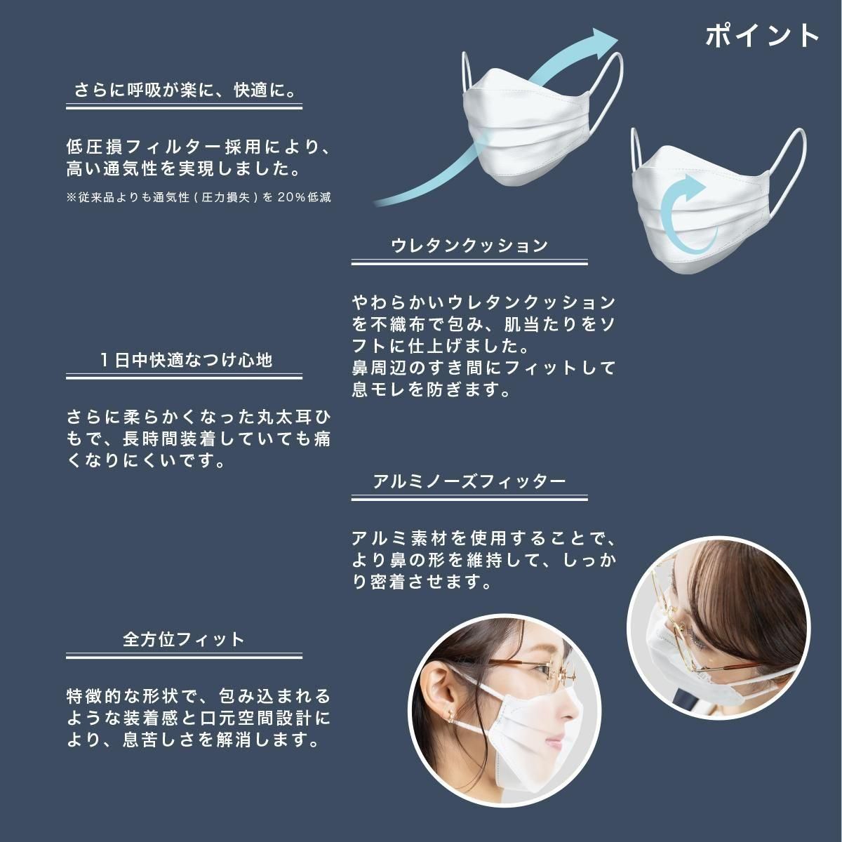 Ease Mask ZERO（イーズマスクゼロ） スマートホワイト