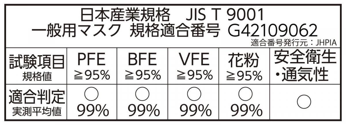 こども用仮面ライダーゼッツマスク|7枚入り - 【日本マスク】1950年