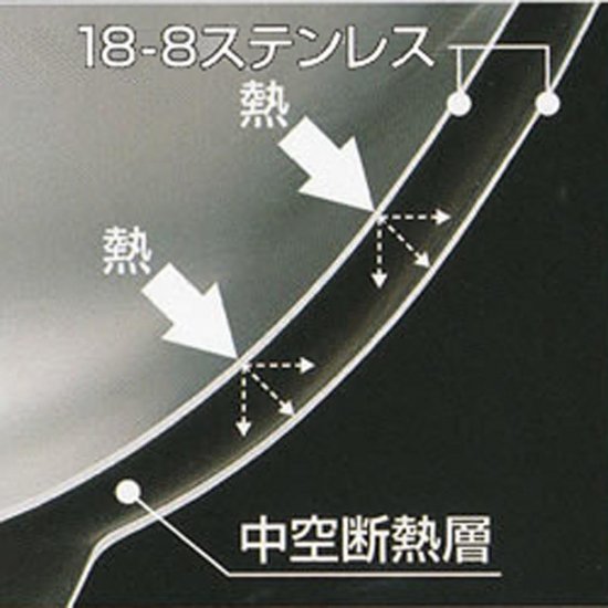 メタル丼レギュラー 塗装仕様 黄 - ラーメン道具、中華料理、町中華