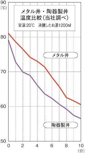 VINTAGEメタル丼厚口タイプ キング -  ラーメン道具、中華料理、町中華、ガチ中華、中国料理、中国料理道具、飲食店開業、燕三条、厨房道具、キッチン、らーめん、ラーメン、カンダ