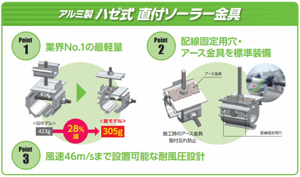 ソーラーパネル（太陽光パネル）取付金具 ハゼ式（角/丸タイプ）用