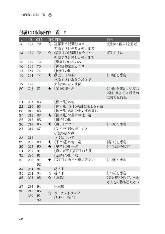 配信商品】横道萬里雄の能楽講義ノート［囃子編］